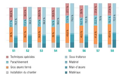 CSTC_repartition_des_couts_construction_schema