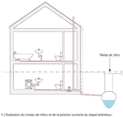 CSTC-illustration-niveau-de-reflux