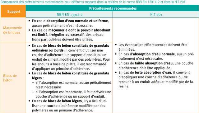 CSTC-revision-norme-enduits-interieurs-extrait-tableau-pretraitement-supports.