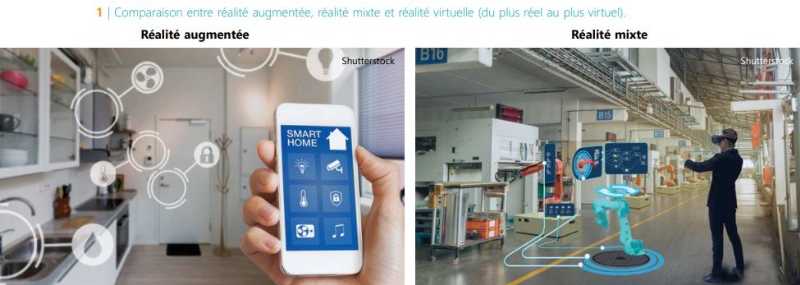 CSTC-comparaison-realites-augmentee-mixte-virtuelle