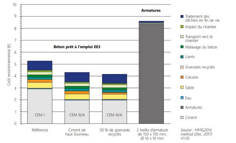 CSTC-impact-environnemental-dalle-beton-fonction-composition-beton