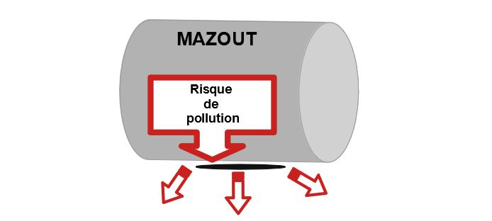 montage-pour-citerne-mazout-risque-pollution