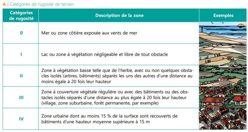 CSTC-categorie-rugosite-terrain-calcul-vent-toiture-plate