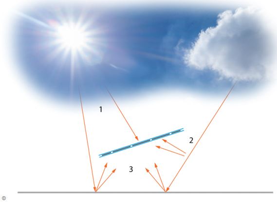 APERE-schema-fonctionnement-panneaux-photovoltaiques-bifaces