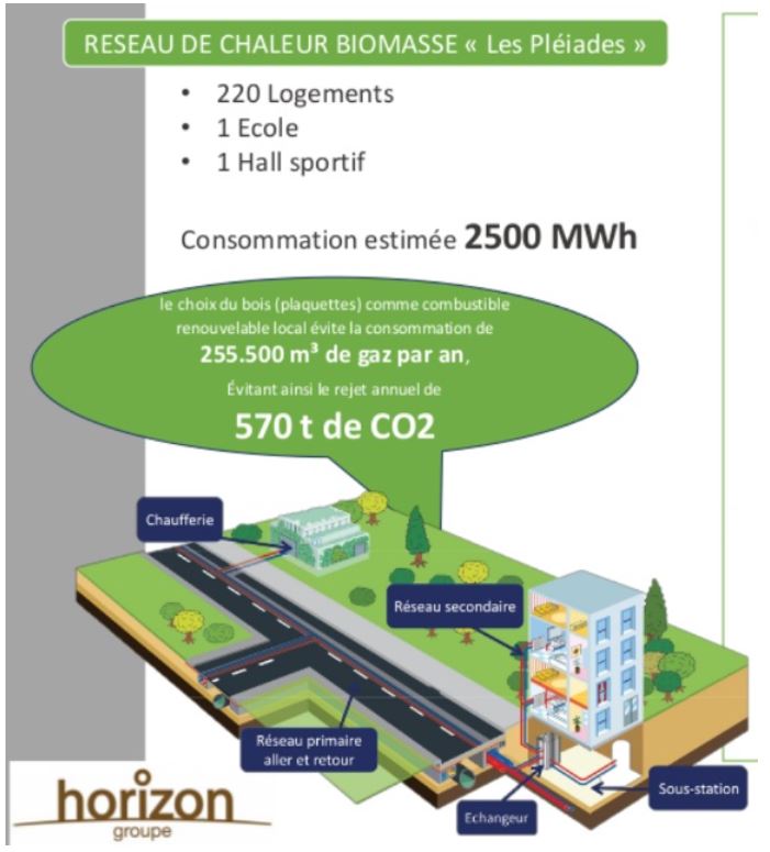 APERe-reseau-chaleur-les-pleiades-a-vise-infographie