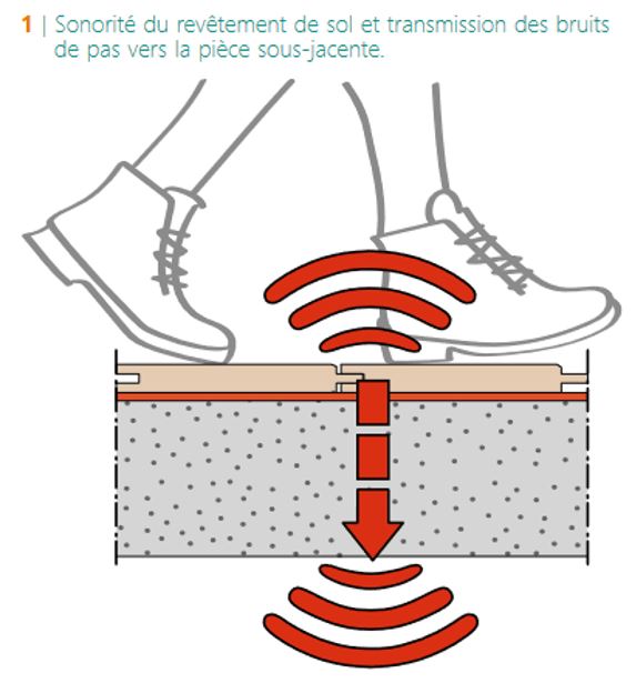 CSTC-schema-trnasmission-bruit-de-pas