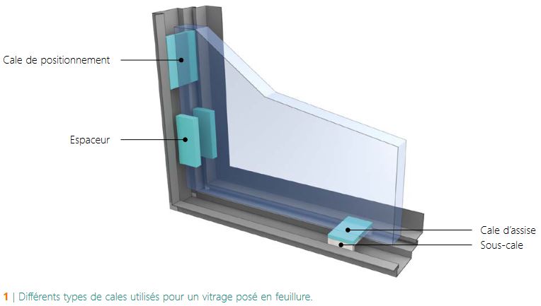 CSTC-differentes-cales-vitrage-en-feuillure