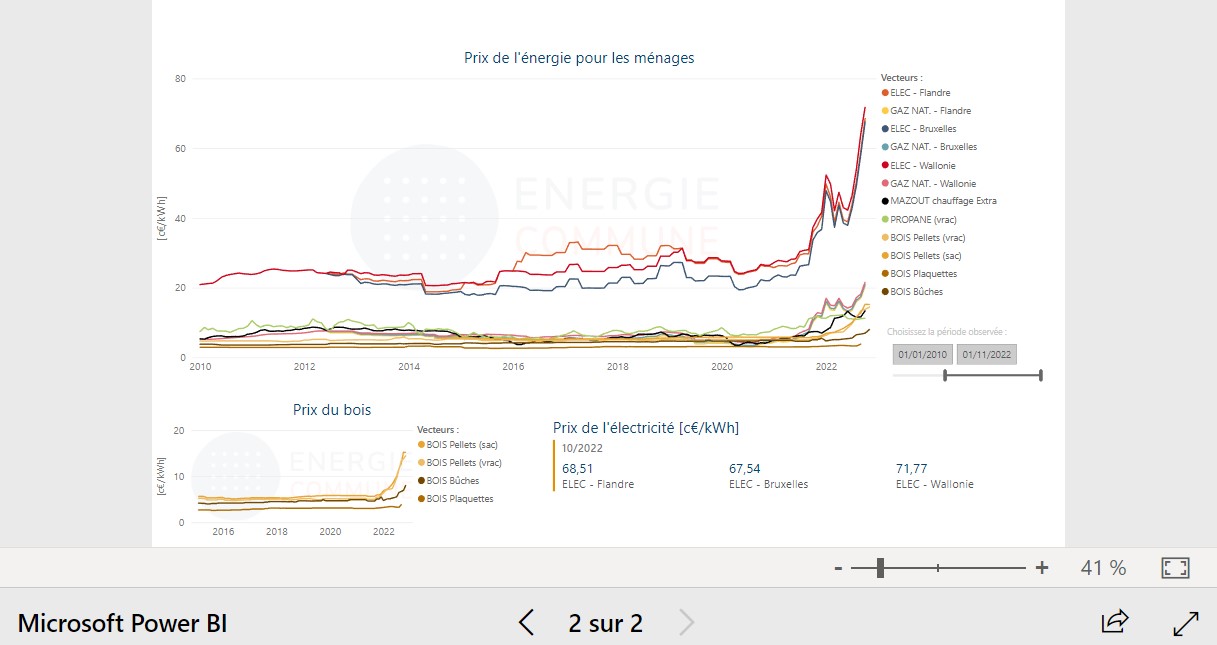 Energie-Commune-prix-energie-pour-menages-graphique