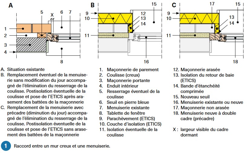 Buildwise figure 1 raccords menuiserie facade