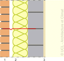 architecture_et_climat_coupe_type